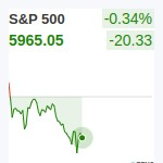 S&P500