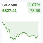 S&P500