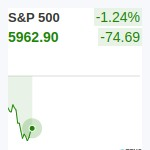 S&P500