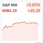 S&P500