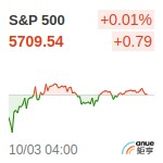 S&P500