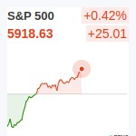 S&P500