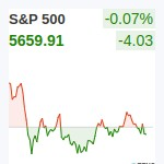 S&P500