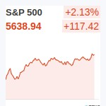 S&P500