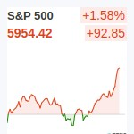 S＆P500