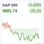 S&P500