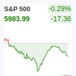 S&P500