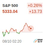 S&P500