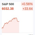 S&P500