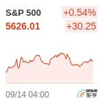 S&P500