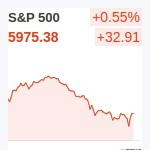 S&P500