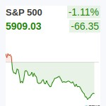 S&P500