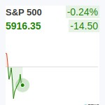 S&P500