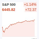 S&P500