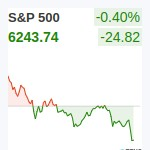 S&P500