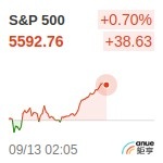 S&P500