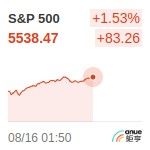 S&P500