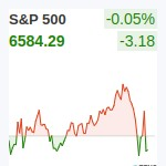 S&P500