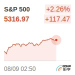 S&P500