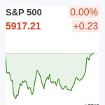 S&P500