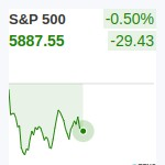 S&P500