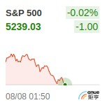 S&P500