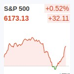 S&P500