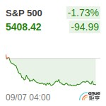 S&P500