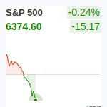 S&P500