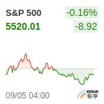 S&P500