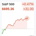 S&P500