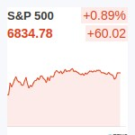 S&P500