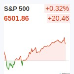 S&P500