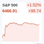 S&P500