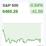 S&P500