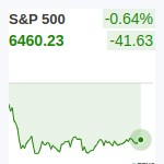 S&P500