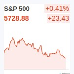 S&P500