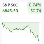 S&P500