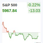 S&P500