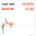 S&P500