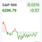S&P500