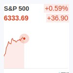 S&P500