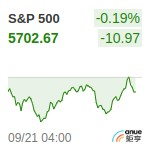 S&P500