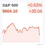 S&P500