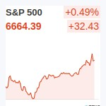 S&P500
