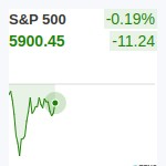 S&P500