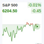 S&P500