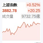 上証指數