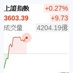上証指數