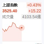 上証指數